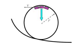 Illustration for article titled Why Roller Coaster Loops Are Never Circular